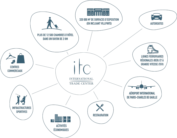 ITC - International Trade Center - Paris